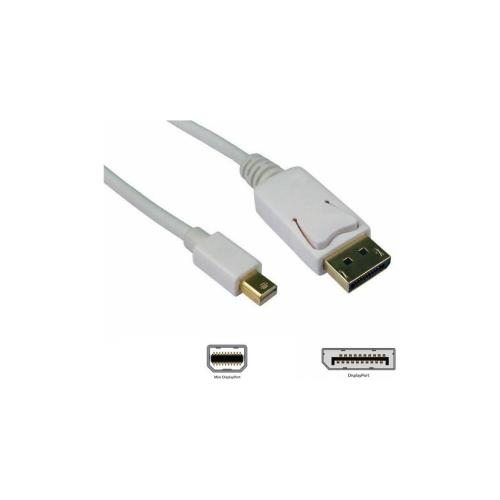 En ucuz Kablolar fiyatı